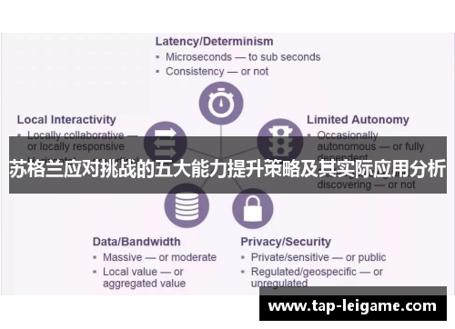 苏格兰应对挑战的五大能力提升策略及其实际应用分析
