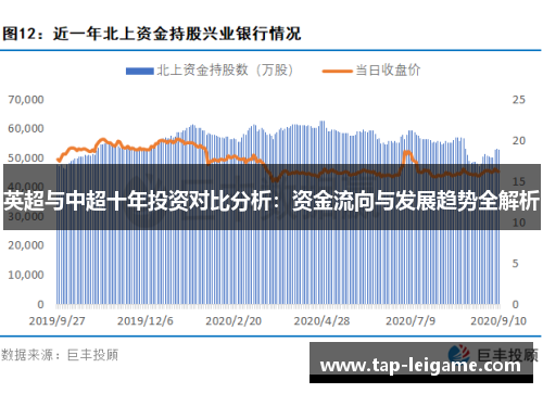 英超与中超十年投资对比分析：资金流向与发展趋势全解析