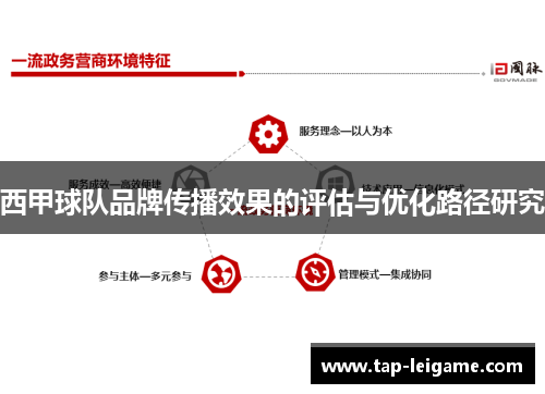 西甲球队品牌传播效果的评估与优化路径研究
