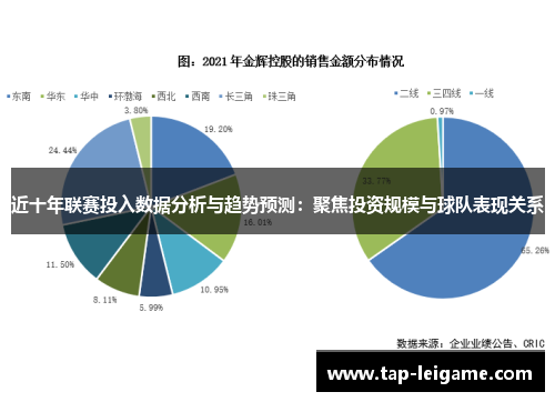 近十年联赛投入数据分析与趋势预测：聚焦投资规模与球队表现关系