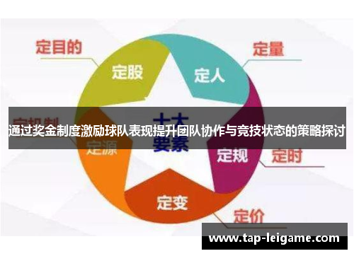 通过奖金制度激励球队表现提升团队协作与竞技状态的策略探讨 通过奖金制度激励球队表现提升团队协作与竞技状态的策略探讨