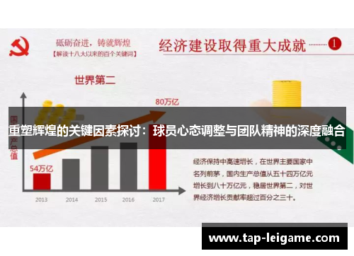 重塑辉煌的关键因素探讨:球员心态调整与团队精神的深度融合 重塑辉煌的关键因素探讨:球员心态调整与团队精神的深度融合