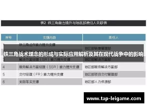 铁三角战术理念的形成与实际应用解析及其在现代战争中的影响