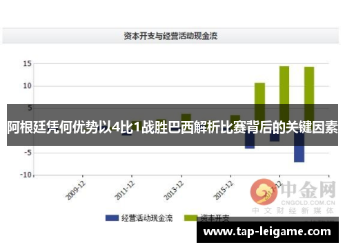 阿根廷凭何优势以4比1战胜巴西解析比赛背后的关键因素 阿根廷凭何优势以4比1战胜巴西解析比赛背后的关键因素