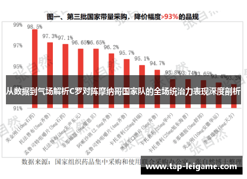从数据到气场解析C罗对阵摩纳哥国家队的全场统治力表现深度剖析 从数据到气场解析C罗对阵摩纳哥国家队的全场统治力表现深度剖析
