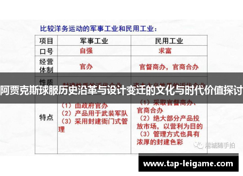 阿贾克斯球服历史沿革与设计变迁的文化与时代价值探讨 阿贾克斯球服历史沿革与设计变迁的文化与时代价值探讨