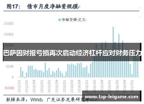 巴萨因财报亏损再次启动经济杠杆应对财务压力 巴萨因财报亏损再次启动经济杠杆应对财务压力