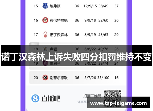 诺丁汉森林上诉失败四分扣罚维持不变