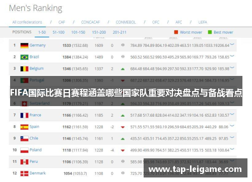 FIFA国际比赛日赛程涵盖哪些国家队重要对决盘点与备战看点