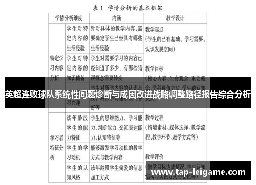 英超连败球队系统性问题诊断与成因改进战略调整路径报告综合分析